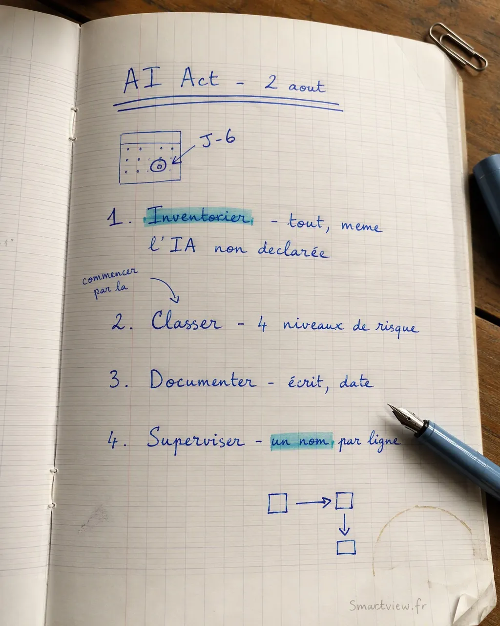 Visuel du post : Automatiser LinkedIn
