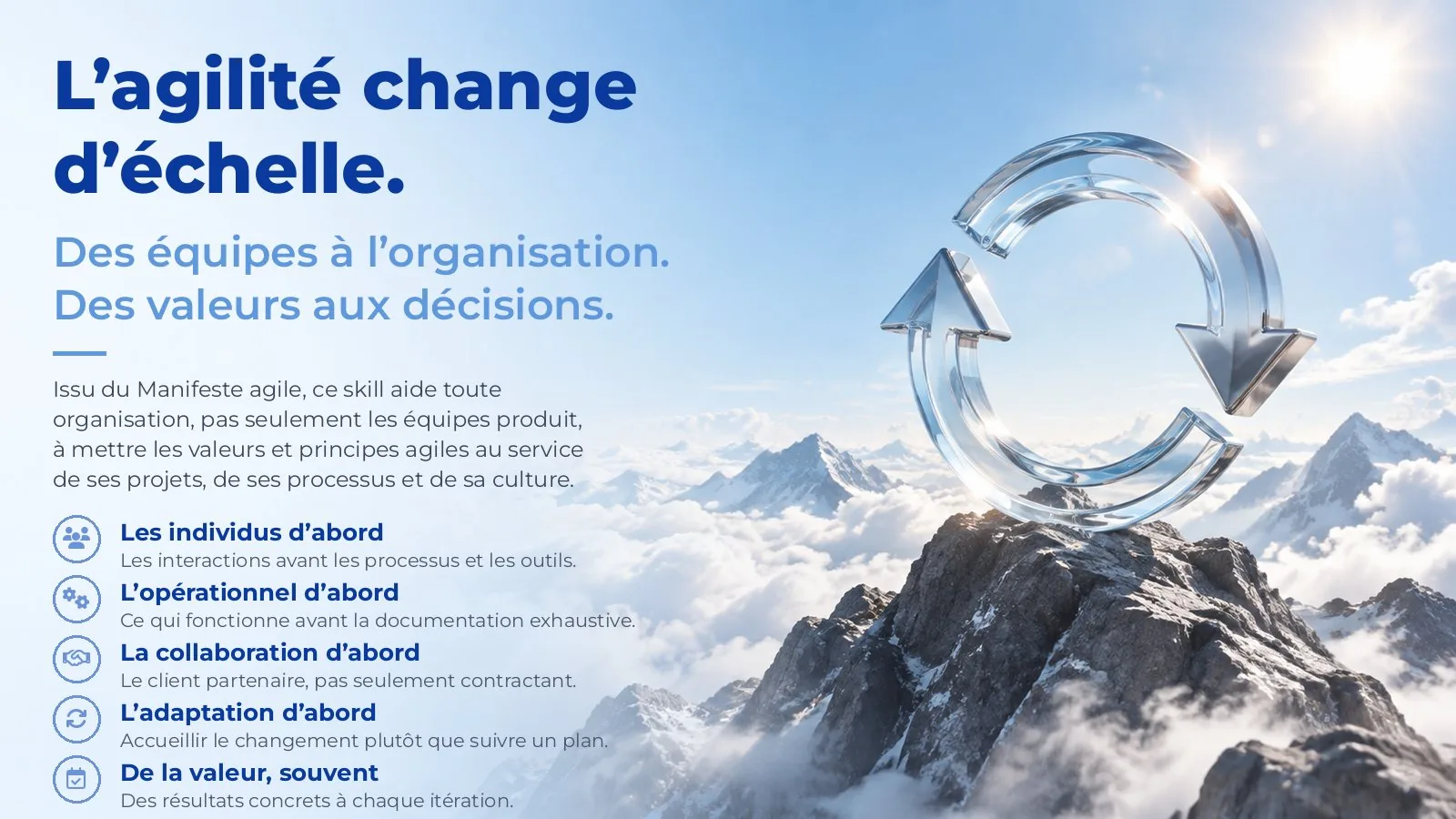 Aperçu : Manifeste agile