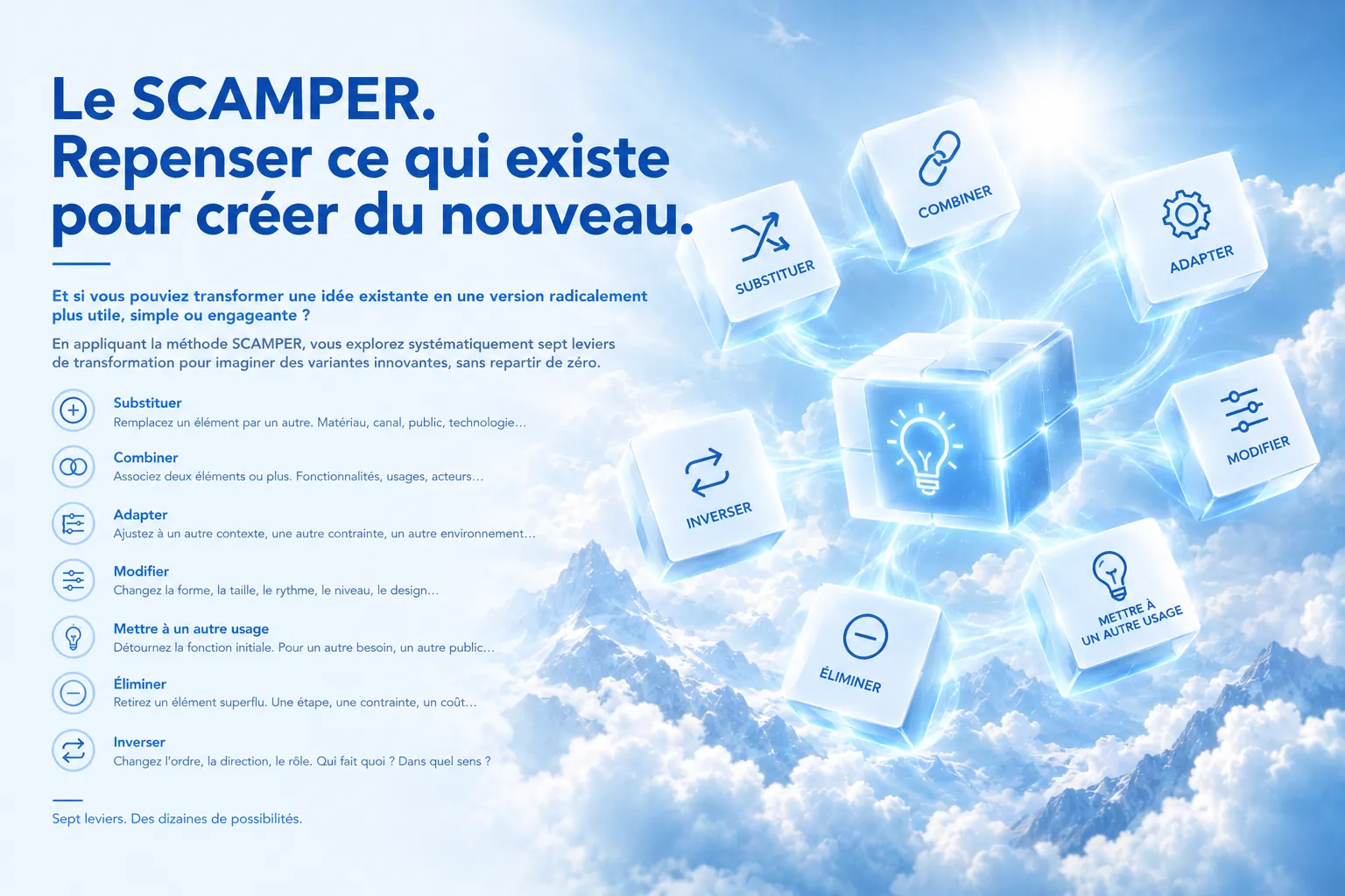 Aperçu : SCAMPER